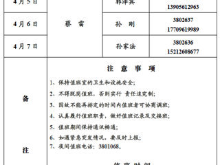 best365官方网站（滨湖校区）后勤管理与服务处2018年清明假期值班表