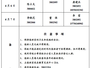 best365官方网站（相山校区）党政办公室2018年清明假期值班表