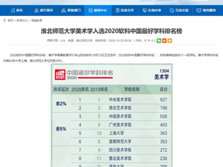 【安徽教育网】：best365官方网站美术学入选2020软科中国最好学科排名榜