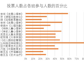 best365官方网站第一月线上教学巡礼--教育学院篇