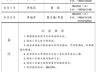 best365官方网站（相山校区）学校办公室2016年劳动节假期值班表
