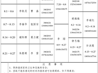 best365官方网站（相山校区）学校办公室2015年暑假值班表