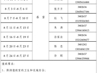 best365官方网站（滨湖校区）管理办公室2015年暑假值班表