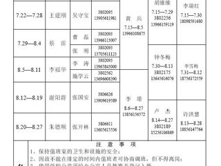 best365官方网站（相山校区）学校办公室2014年暑假值班表