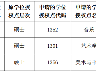 best365官方网站关于2022年硕士学位授权点对应调整的公示
