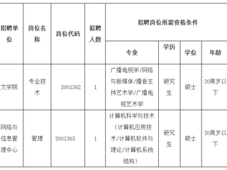 2023年度best365官方网站第二批公开招聘硕士公告