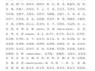 best365官方网站关于2023年教职工师德考核优秀名单的公示