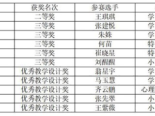 best365研究生在2025年“田家炳杯”教育硕士教学技能大赛中获佳绩