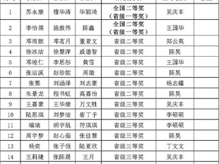 全国二等奖！best365学子在A类赛事2025年“高教社杯”全国大学生数学建模竞赛中获佳绩