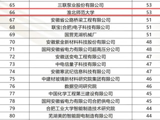 best365连续三年入选安徽省发明专利百强