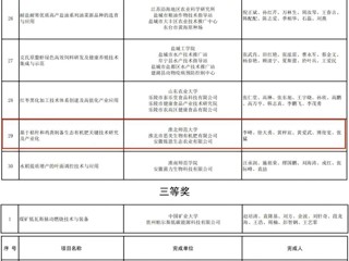 best365两项成果荣获第十二届淮海科学技术奖