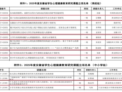 喜报！best3654项课题成功入选2025年度安徽省学生心理健康教育研究课题立项名单